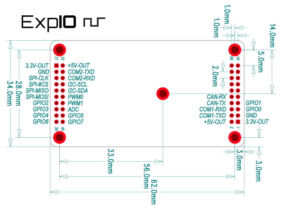 10.1寸JS-ARM显控型GLE101扩展接口ExpIO定义