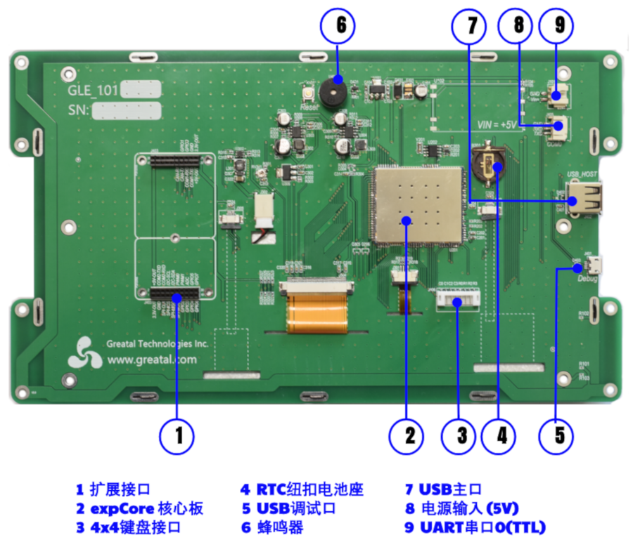 10.1寸JS-ARM显控型GLE101扩展接口定义