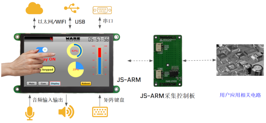 JS-ARM通过扩展板连接