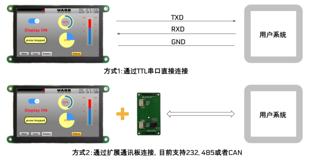 5寸JS-ARM显控型GLE050通讯接口