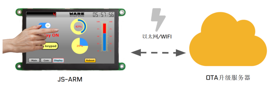 JS-ARM OTA升级