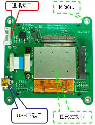 GLM-43Q-C硬件结构框图