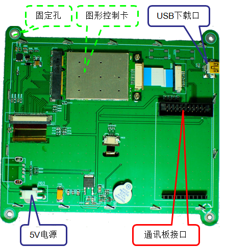 GLM-43Q-C硬件结构框图