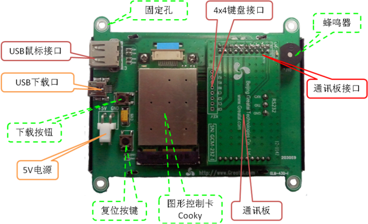 GLM-43Q-C硬件结构框图