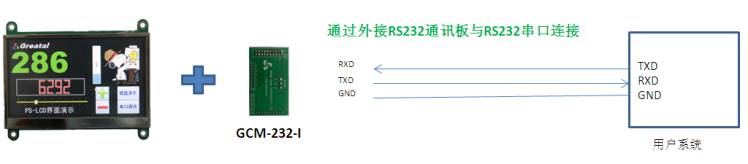 PS-LCD 与RS232串口连接