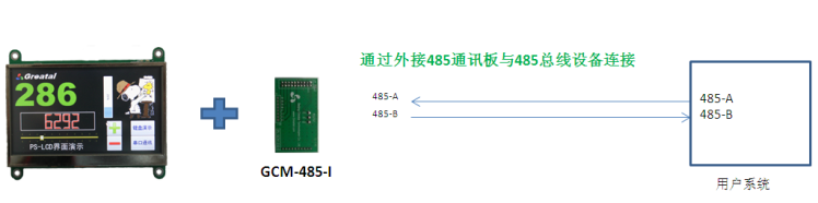 PS-LCD 与RS485设备连接