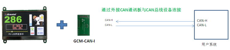 PS-LCD 与CAN设备连接