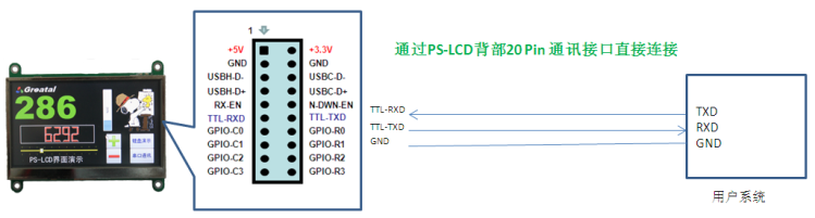 PS-LCD 与TTL串口连接